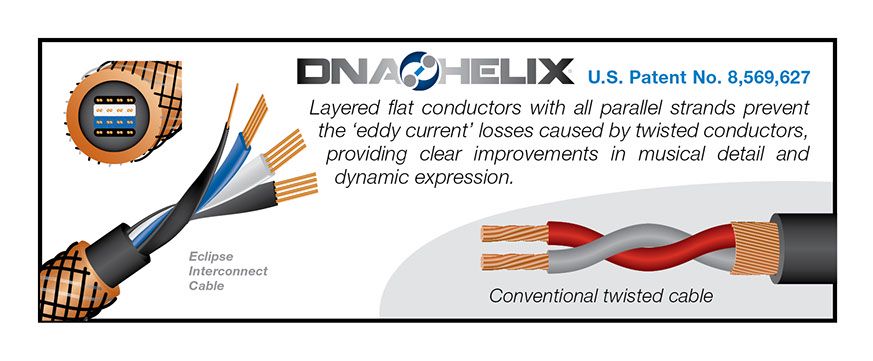 Wireworld Cable Technology DNA Helix design explained, Eddy Current